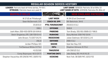 NFL Week 16: Instant analysis from Patriots' 33-21 loss to Bills