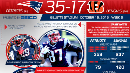 Patriots (35) vs Bengals 17). October 16, 2016