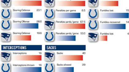 NFL playoff picks, predictions for 2022 AFC, NFC brackets and Super Bowl 56