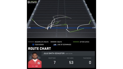 nflshop.com Traffic Analytics, Ranking Stats & Tech Stack