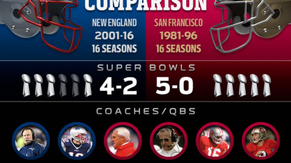 Comparing and reflecting on the 49ers and Patriots dynasties, 15 and 35  years after they began