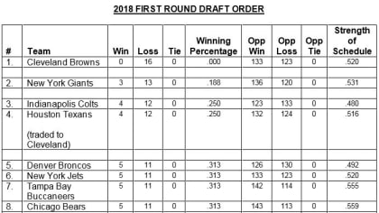 draft order by position