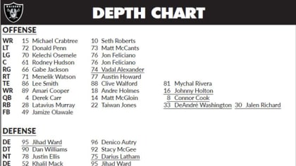 Titans Release The First “Unofficial” Depth Chart Of The 2019 Season With A  Few Surprises - Music City Miracles