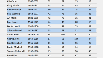 List of National Football league records by nflbite-streams - Issuu