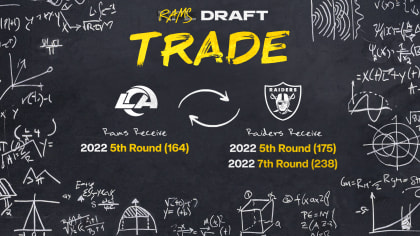 What Are The Los Angeles Rams Priorities In The 2022 NFL Draft? - LAFB  Network