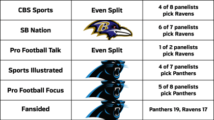 Pete Prisco's nfl picks and predictions accuracy. Straight up, against the  spread, over/under, underdog and prop picks