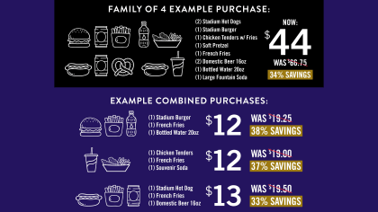 Cost at Ravens Game Below NFL Average for Tickets, Food, Beer - Sports  Illustrated Baltimore Ravens News, Analysis and More