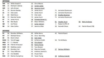 Ravens release first depth chart following roster cuts: Lamar