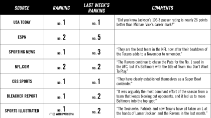 NFL.com's Gregg Rosenthal Ranks Ravens GM Eric DeCosta No. 15 - Baltimore  Beatdown