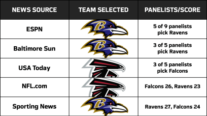 Falcons vs Ravens: Predictions & Analysis 12/24/2022