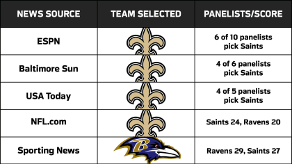 Late for Work 10/19: Predictions for Ravens vs. Saints