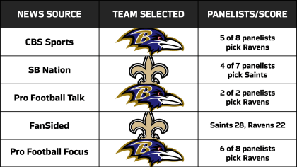 Late for Work 1/10: Pundits' Predictions for Ravens vs. Titans