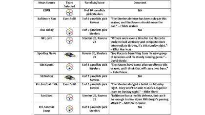 Ravens vs. Colts potential X factors: Interior defensive pressure will be  paramount - Baltimore Beatdown