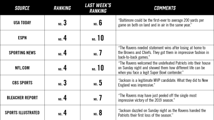 Sunday Night Football on NBC on Twitter: Next week in prime time: @Ravens  vs. @Patriots 