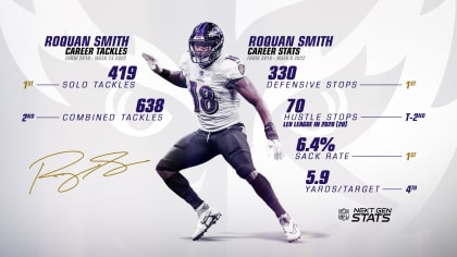 Where Is Baltimore Ravens Roquan Smith In PFF's Top Linebackers? - Sports  Illustrated Baltimore Ravens News, Analysis and More