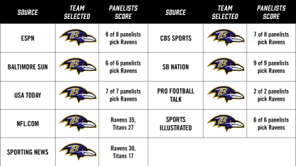 NFL playoff predictions: 6 coaches, execs nearly unanimous on Super Bowl  projection - The Athletic