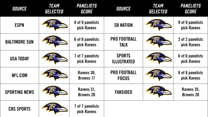 Buccaneers 12-20 Ravens (Dec 16, 2018) Final Score - ESPN