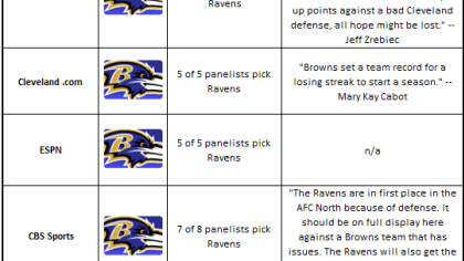 Ravens Midseason PFF Report Card - Baltimore Sports and Life