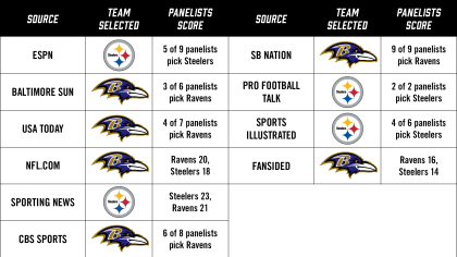 Late for Work 12/27: Predictions for Ravens vs. Steelers