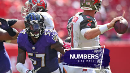 Bengals-Ravens by the numbers and numerous notes/tidbits plus