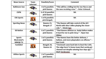 Ravens vs Bengals Wild Card Preview: Questions with the enemy, Cincy Jungle  - Baltimore Beatdown