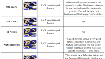 Baltimore Beatdown game picks Week 9: Jam-packed competition - Baltimore  Beatdown