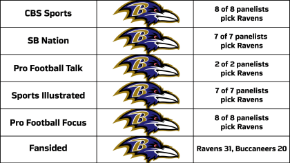 Late for Work 12/14: Pundits Unanimous in Ravens vs. Buccaneers Picks