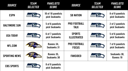 Super Bowl preview - Rams-Bengals score prediction from Bill Barnwell, plus  strengths, weaknesses, surprises and storylines to watch - ESPN