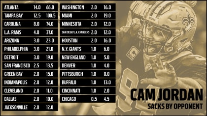 State Your Case: Is Saints' Cam Jordan on a Hall-of-Fame Trajectory? - Talk  Of Fame