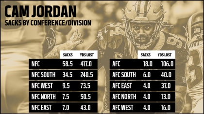 Legendary Saints pass rushers answer the question: How does Cam Jordan keep  stacking up sacks?