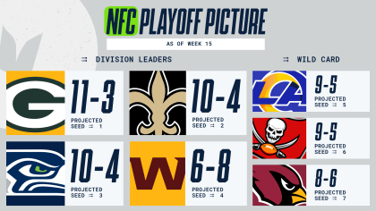 Week 16 N.F.L. Playoff Picture: A Team-by-Team Guide - The New