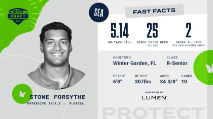 Five Things To Know About Seahawks Sixth-Round Pick Stone Forsythe