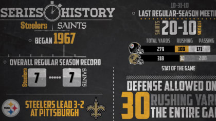 Series History: Steelers vs. Saints