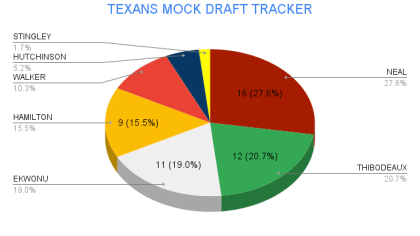 2022 NFL Mock Draft Tracker - Daniel Jeremiah & Mel Kiper Jr. make first  picks