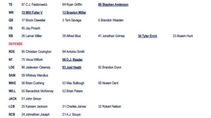 Chargers Release 1st Unofficial Depth Chart of 2023 Season