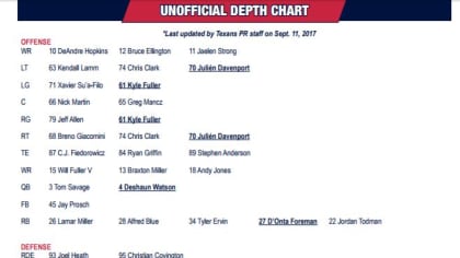 Unofficial depth chart for New York Giants vs. Cincinnati Bengals