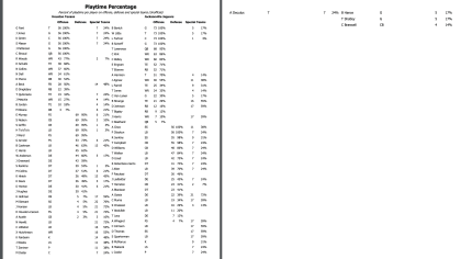 Week 1 Snap Counts: Jacksonville Jaguars versus Houston Texans - Big Cat  Country