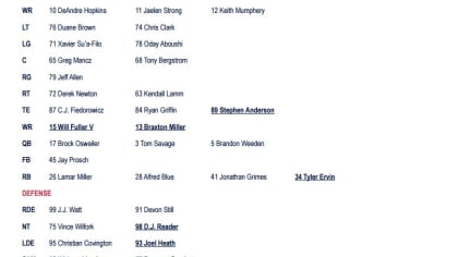 New England Patriots Unofficial Depth Chart