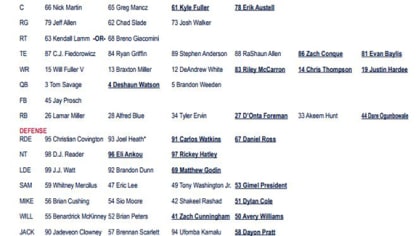 First Unofficial Depth Chart for Texans first Preseason game VS