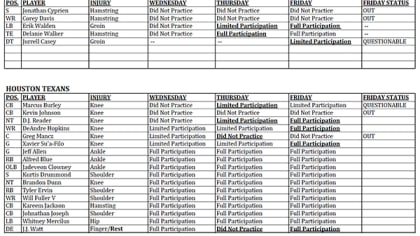 Titans Week 4 Injury Report vs. Texans