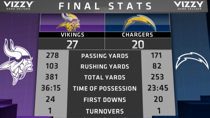 Stat Breakdown: How Chargers and Vikings stack up before Week 3 game