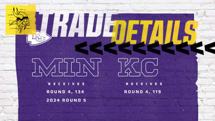 Vikings draft tracker: All of their 2022 selections here – Twin Cities