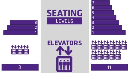 Infographic: New Vikings Stadium vs. The Metrodome