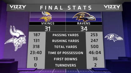 Vikings at Ravens Box Score