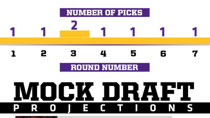 Infographic: Vikings Draft 'By The Numbers'