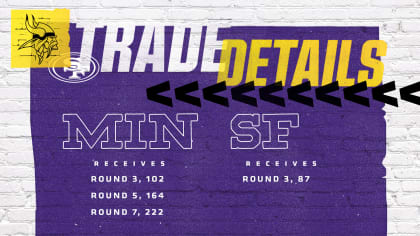 The Vikings Get 2 Additional Draft Picks in 2023 - Vikings Territory