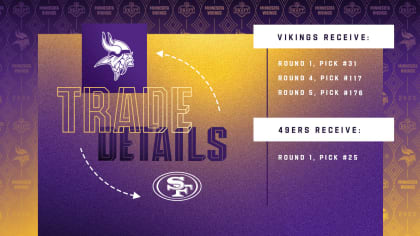 Minnesota Vikings 2019 Draft Picks: Full List