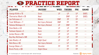 49ers-Commanders Injury Report: Brock Purdy, Charvarius Ward, several  others limited in practice