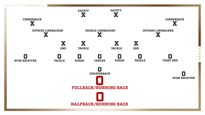 49ers depth chart: Complete 2023 roster for San Francisco, including  starting QB, RB, WR, fantasy impact - DraftKings Network