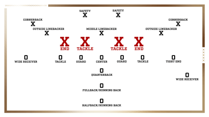 49ers positional power rankings: Arik Armstead leads the defensive line -  Niners Nation